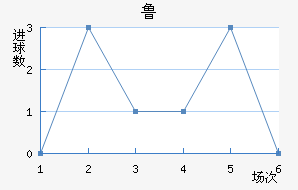 ³½