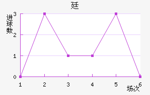 ͢