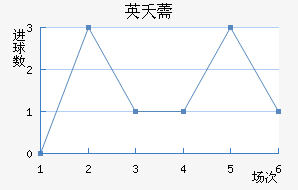 Ӣز޸
