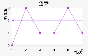 ղ̩