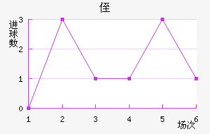 ֶ