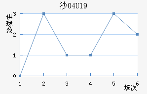ɳU19