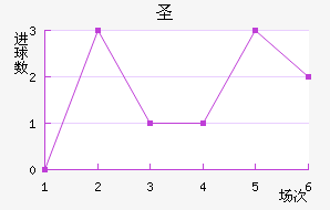 ʥ׽