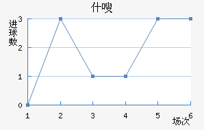 ʩղ