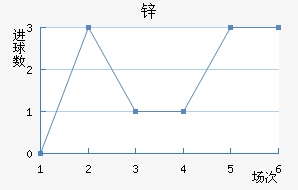 пŵ