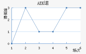 AEKŵ
