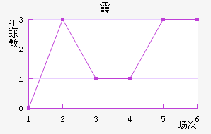 ϼ