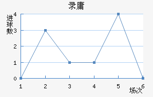 ¼¹½