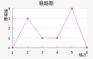 µ·˹