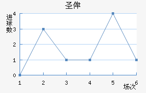 ʥٰ