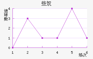 Щū