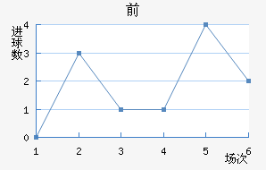 ǰ