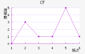 CFǽ
