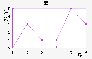 ޶