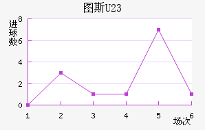 ͼ˹U23