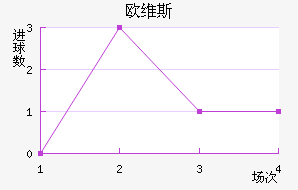 ŷά˹