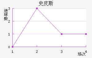 ʷƤ˹