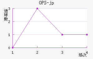 OPS-jp