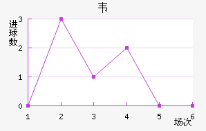 Τ