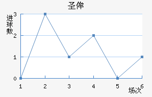 ʥٰ