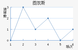 ͼū˹