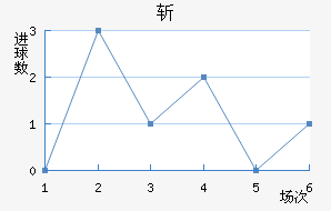 ն