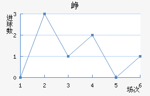 Ῠ˹