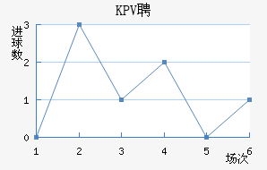 KPVƸ