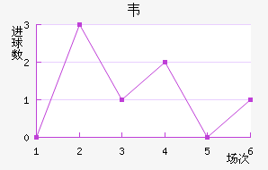 Τ