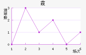 ϼ