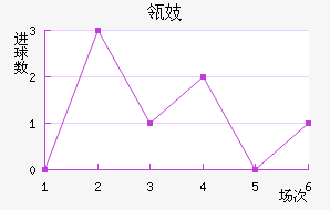 ²ɪ