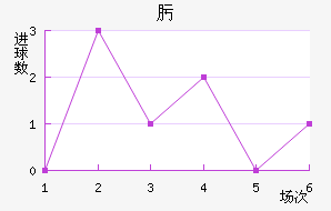 뿥