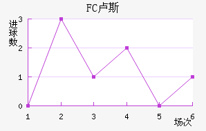 FC¬˹觽