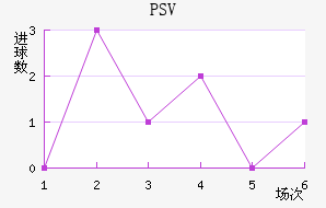 PSV½