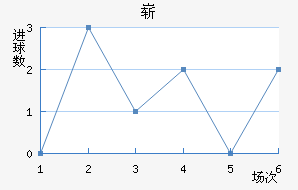 ո