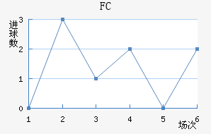 FC