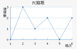 FC·˹