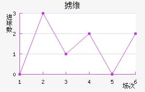 °ά
