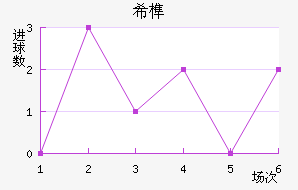 ϣ龺