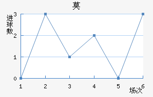 Ī½