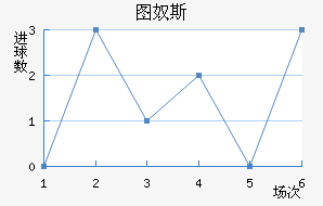 ͼū˹