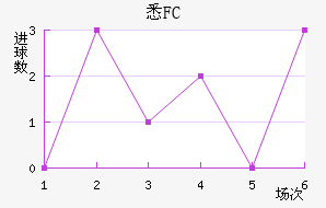 ϤFC
