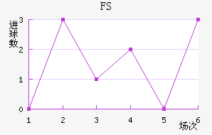 FSV˸