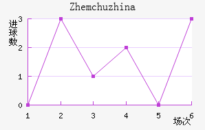 Zhemchuzhina