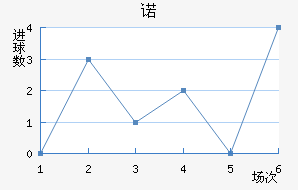 ŵ