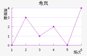 ϣᰲ