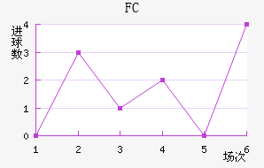 FC