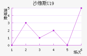 ɳά˹U19