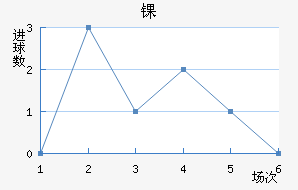 ﾺ