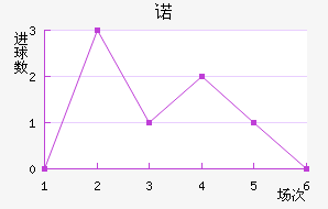 ŵ